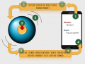 Communicator_Bodo