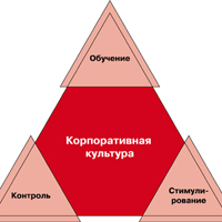 концепция корпоративной культуры КФУ